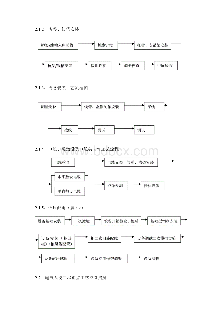 电气动力工艺流程及施工方案.docx_第2页