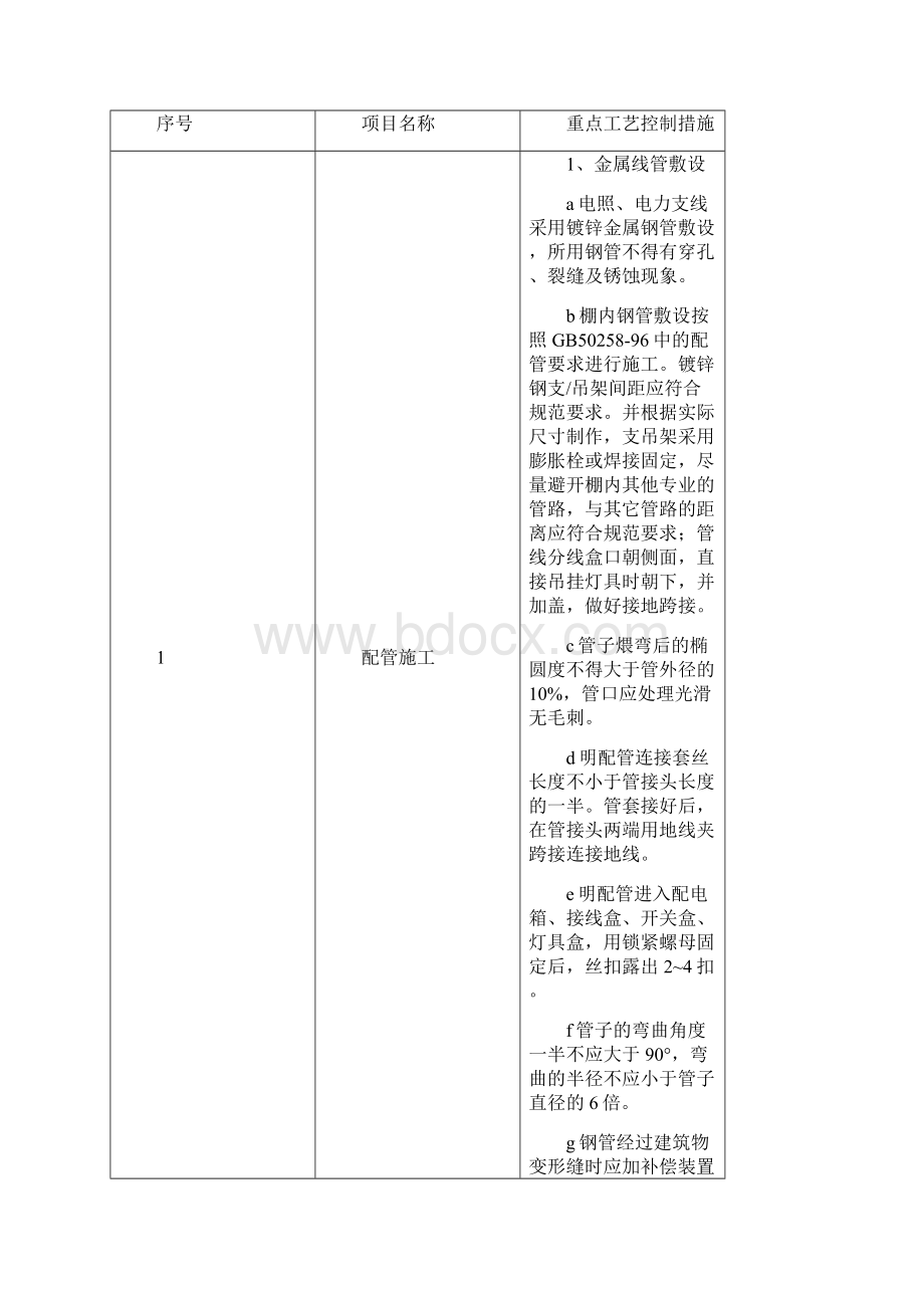 电气动力工艺流程及施工方案.docx_第3页