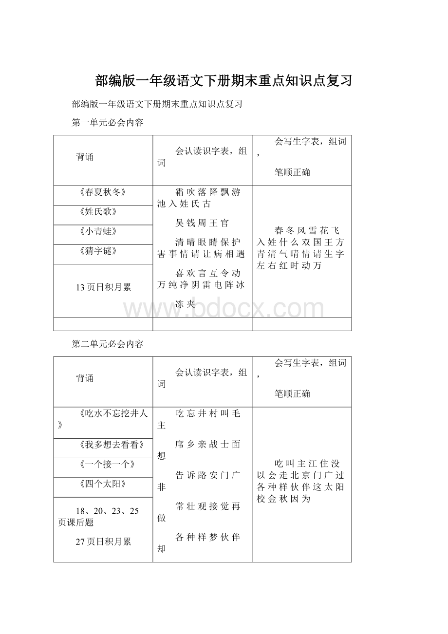 部编版一年级语文下册期末重点知识点复习Word文档下载推荐.docx