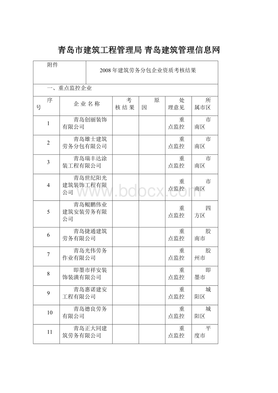 青岛市建筑工程管理局青岛建筑管理信息网Word格式文档下载.docx_第1页