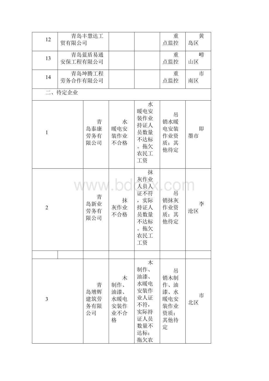 青岛市建筑工程管理局青岛建筑管理信息网Word格式文档下载.docx_第2页