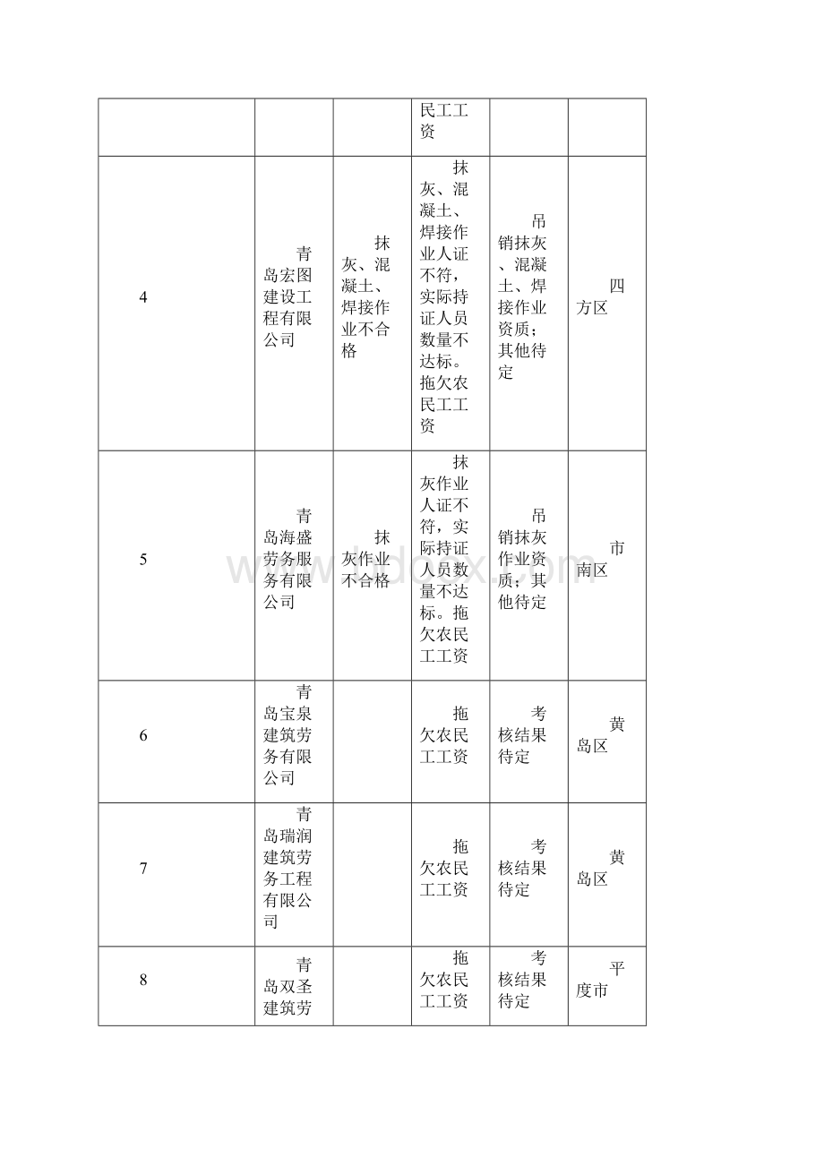 青岛市建筑工程管理局青岛建筑管理信息网Word格式文档下载.docx_第3页