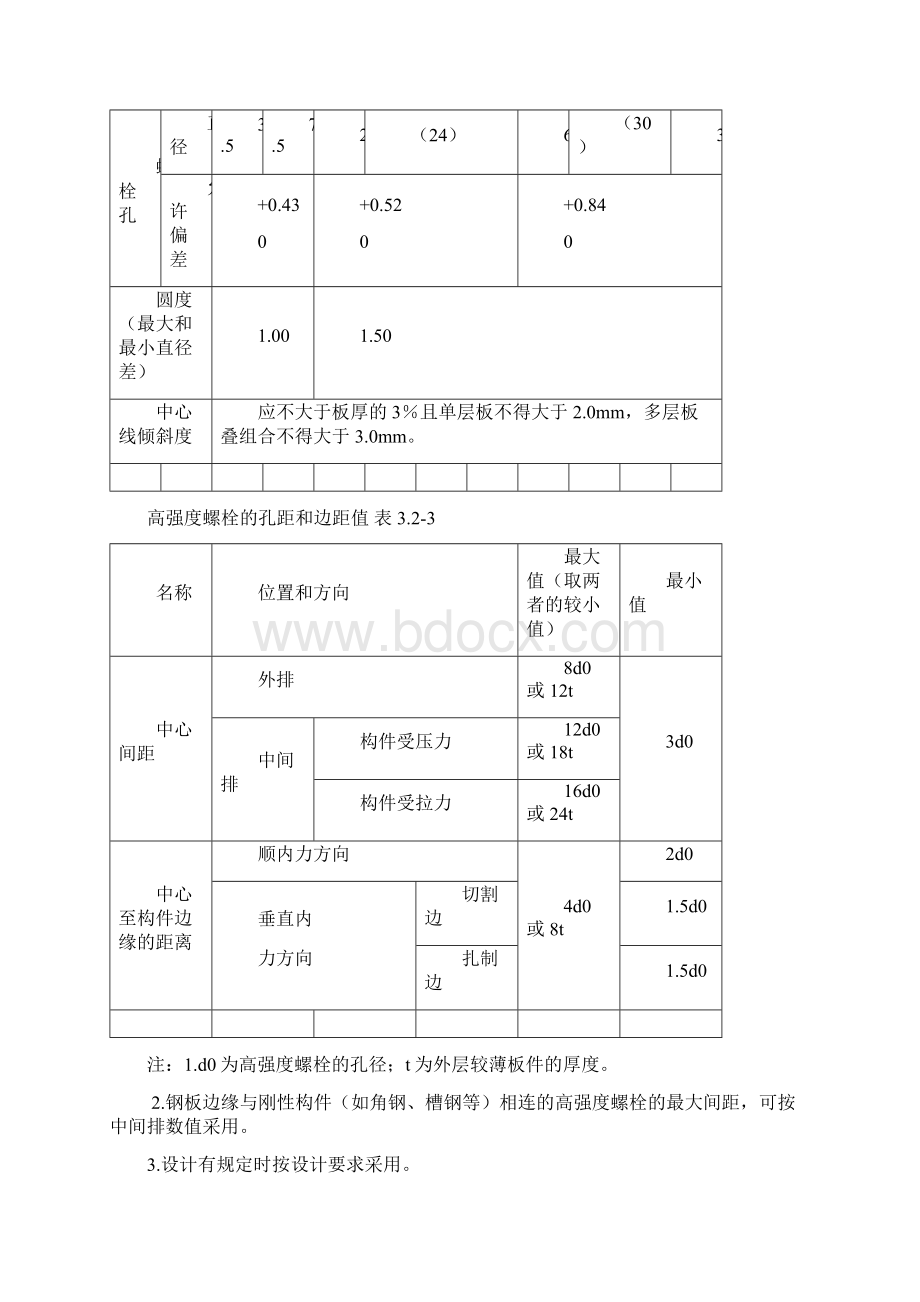 高强螺栓施工标准大全.docx_第3页