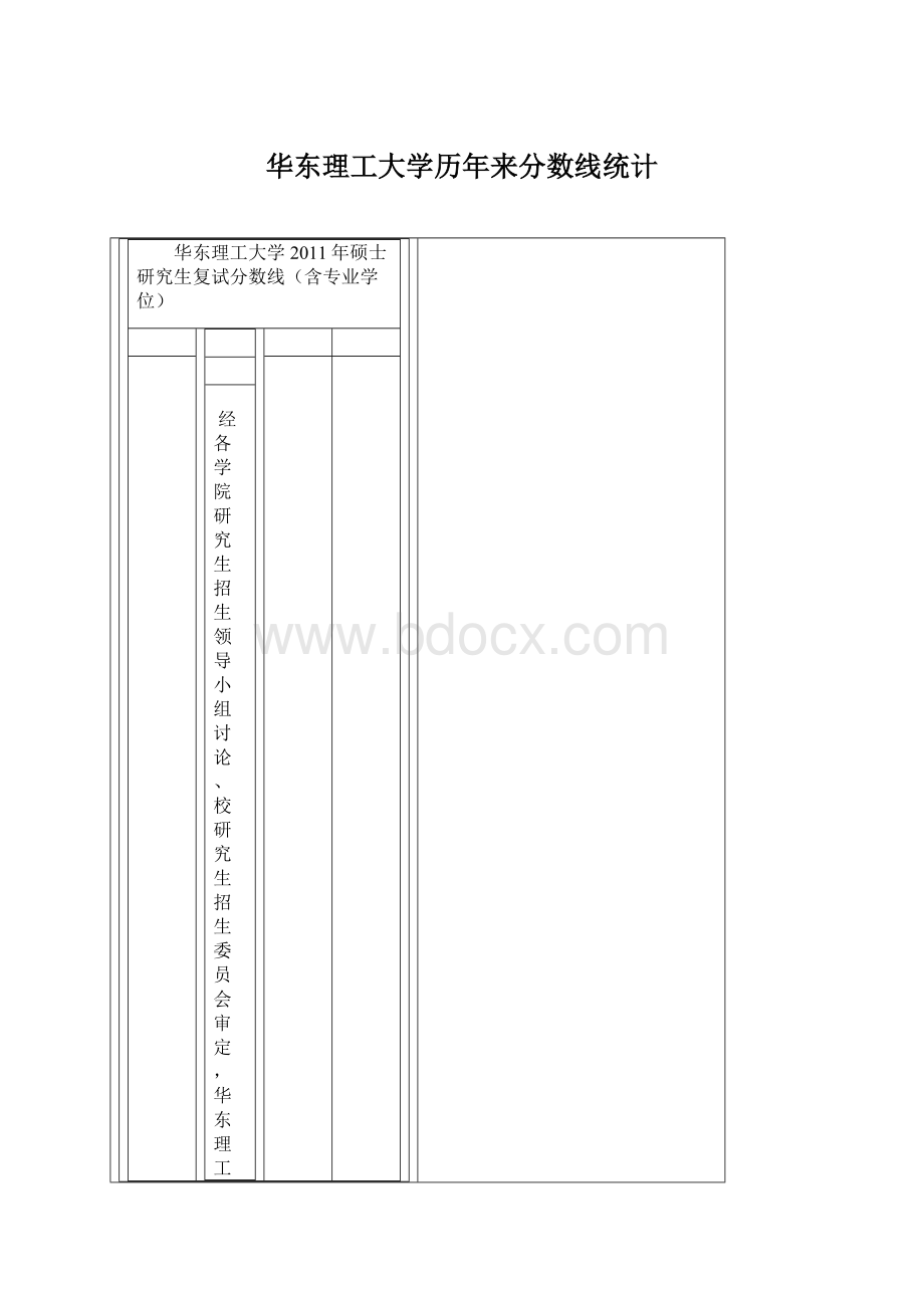 华东理工大学历年来分数线统计.docx_第1页