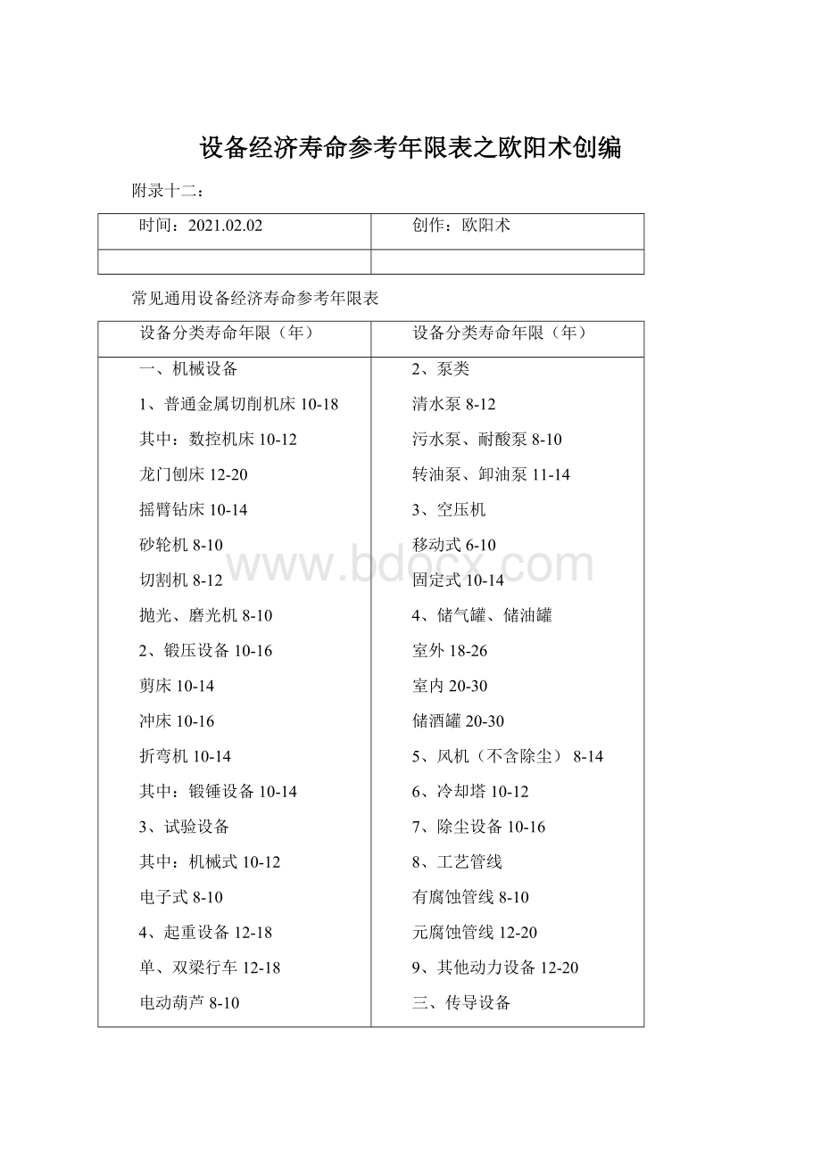 设备经济寿命参考年限表之欧阳术创编.docx_第1页