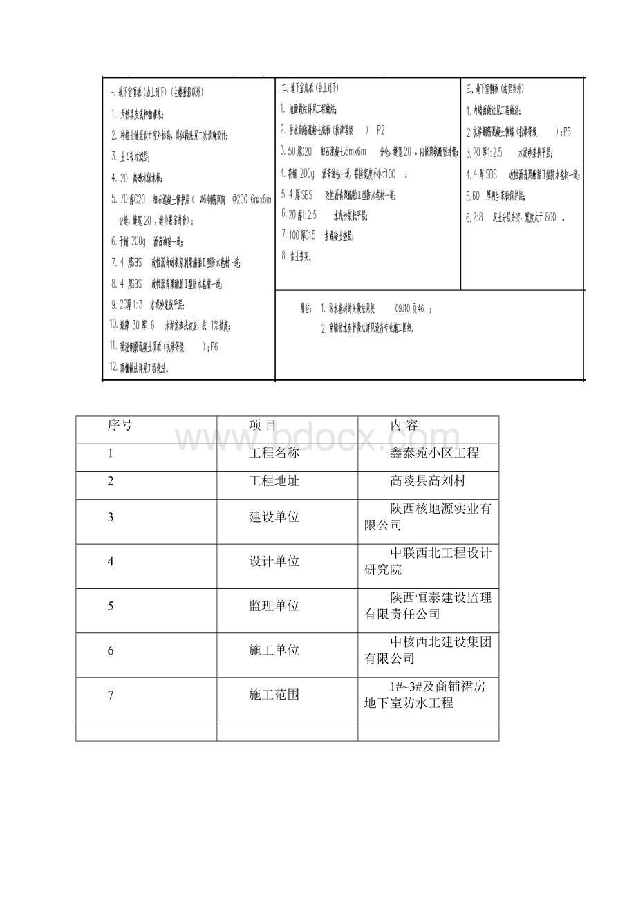 SBS改性沥青防水卷材施工方案完美版.docx_第2页