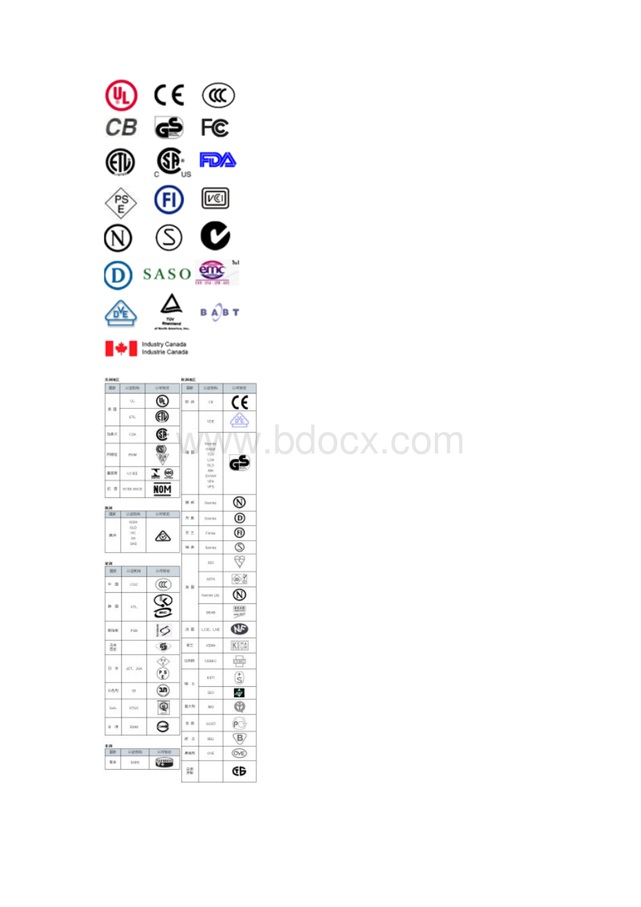 各国认证标准.docx_第3页