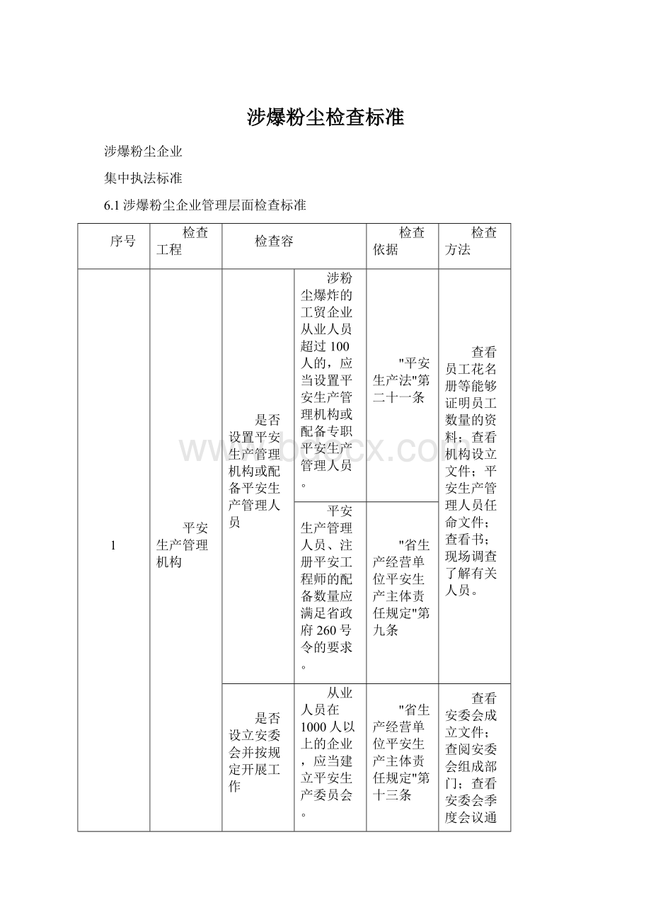 涉爆粉尘检查标准.docx_第1页