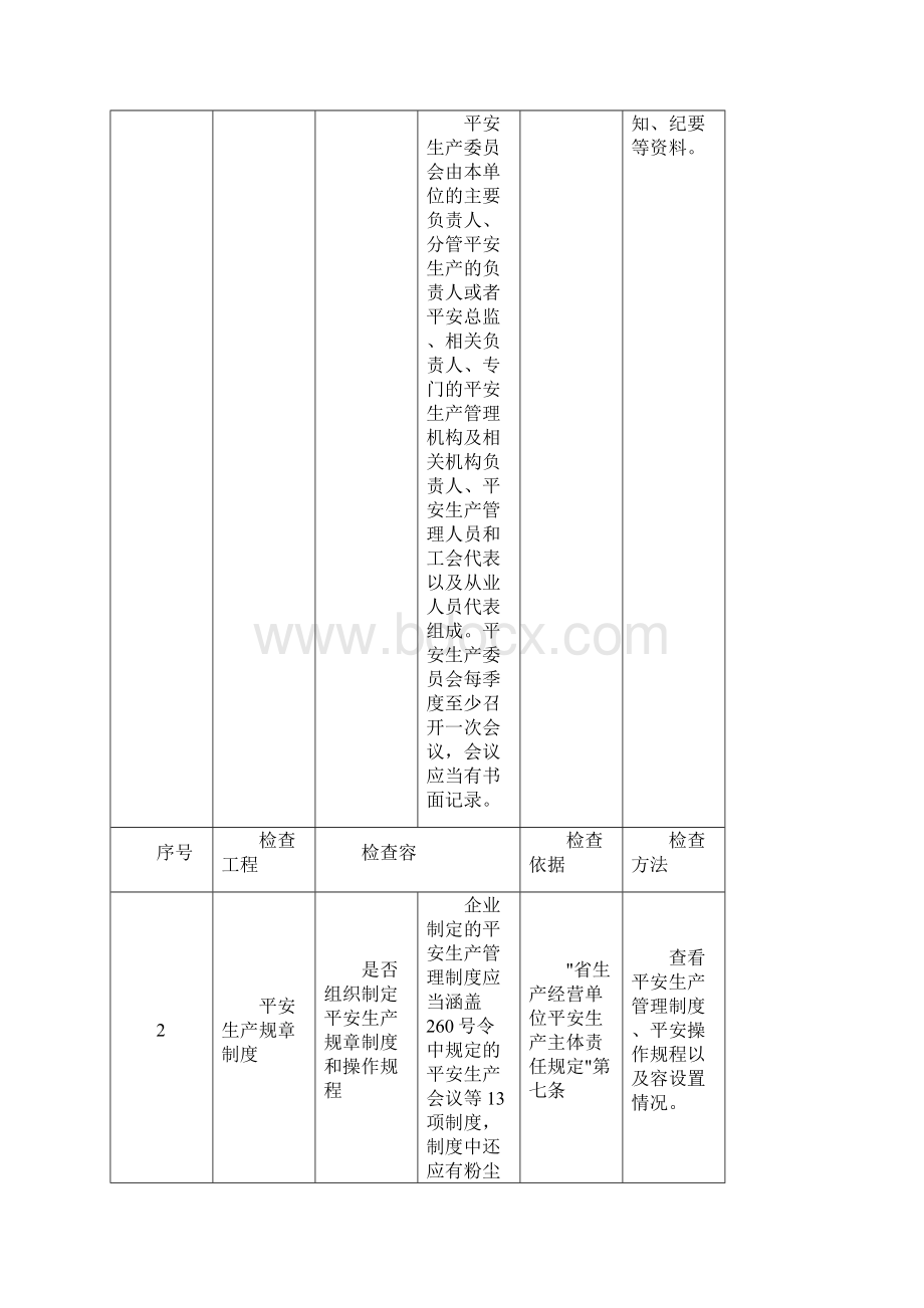 涉爆粉尘检查标准.docx_第2页