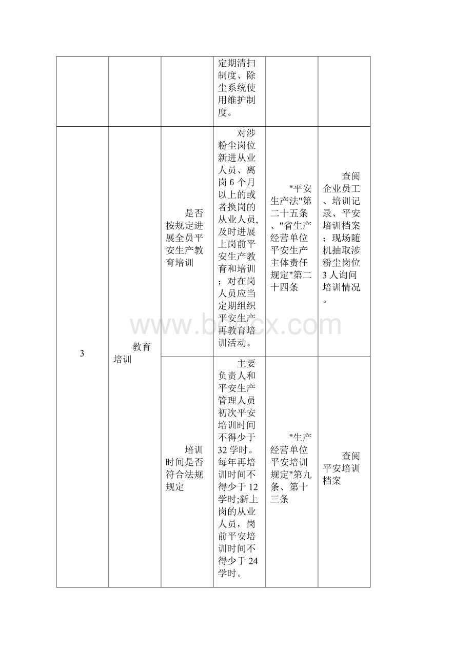 涉爆粉尘检查标准.docx_第3页