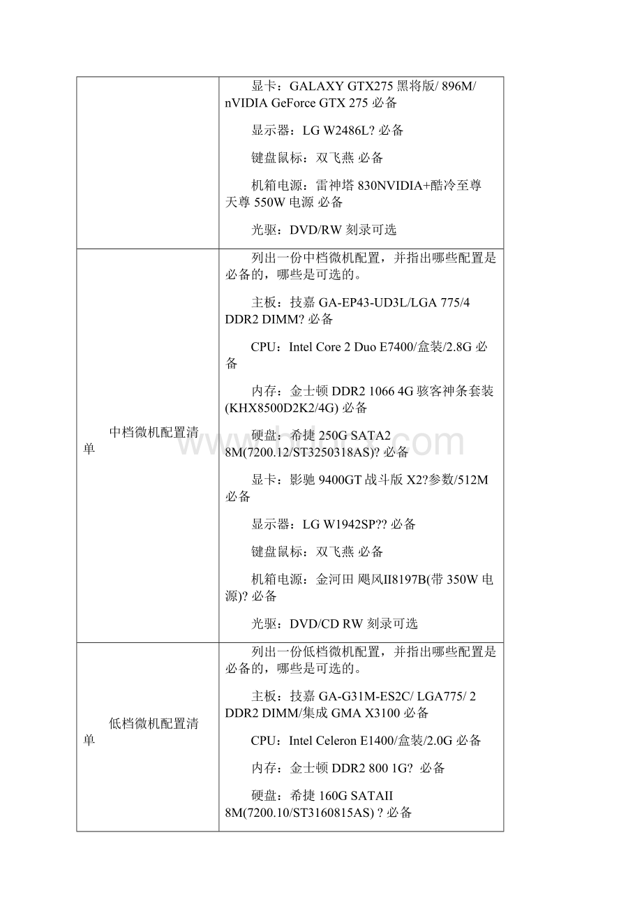 《微机系统与维护实训报告》答案.docx_第2页