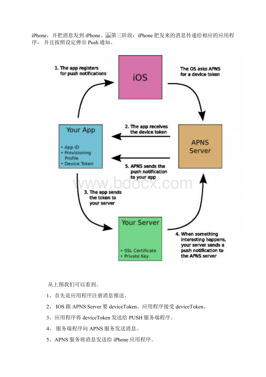 net推送证书脚本.docx_第2页