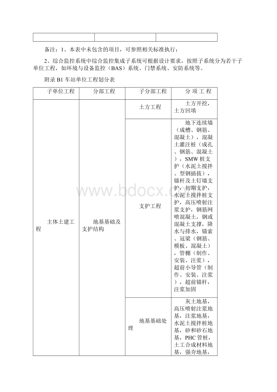 城市轨道交通工程质量验收划分完整版.docx_第3页