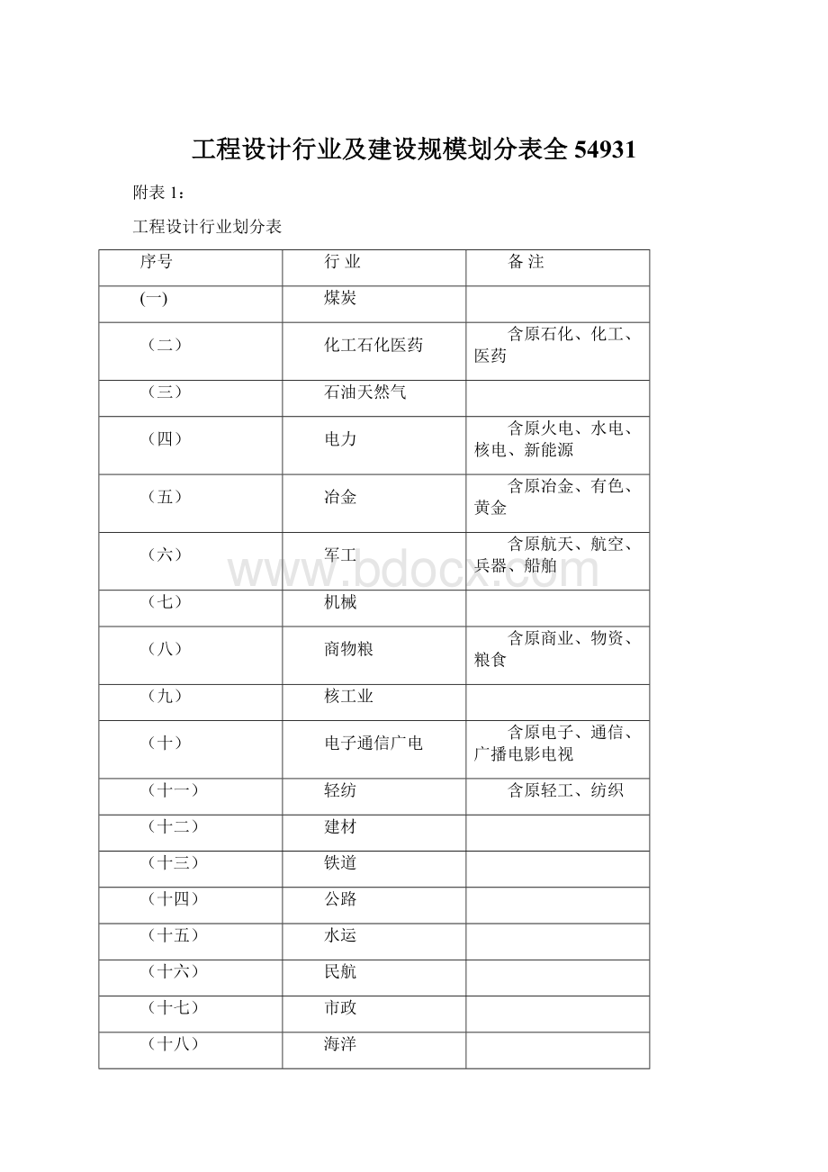 工程设计行业及建设规模划分表全54931.docx_第1页