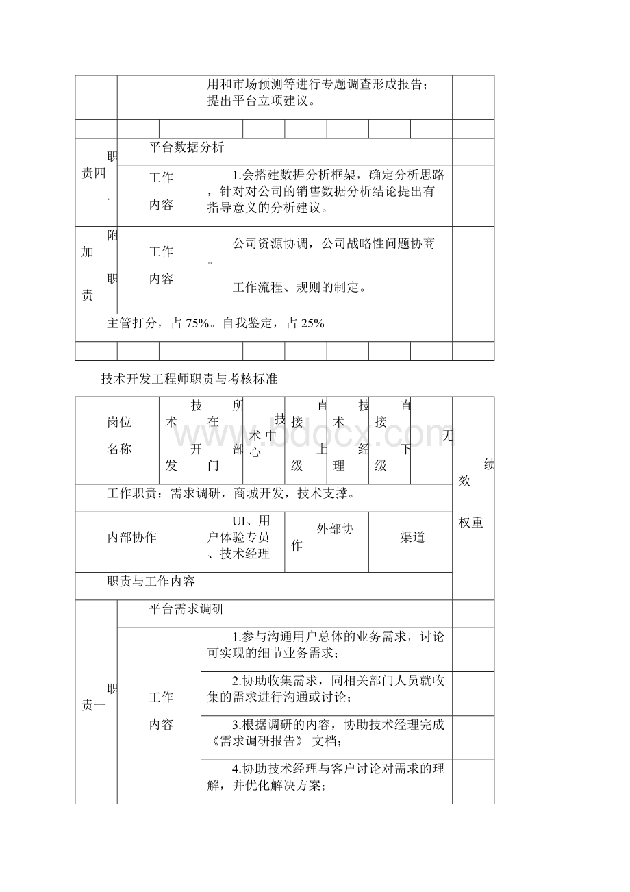 技术部岗位职责管理办法Word文档格式.docx_第3页