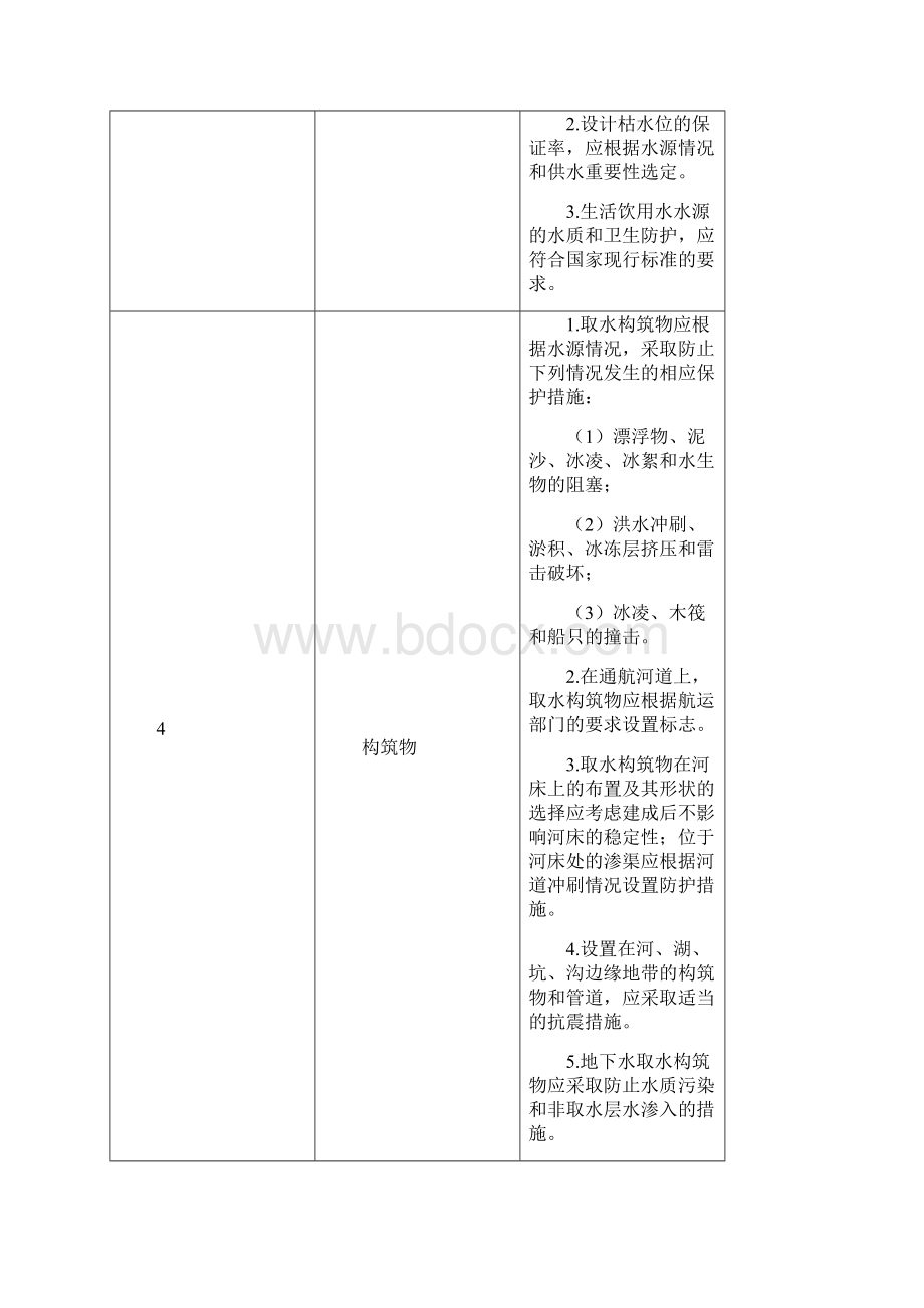 《市政公用工程施工图设计文件审查要点》试行.docx_第3页