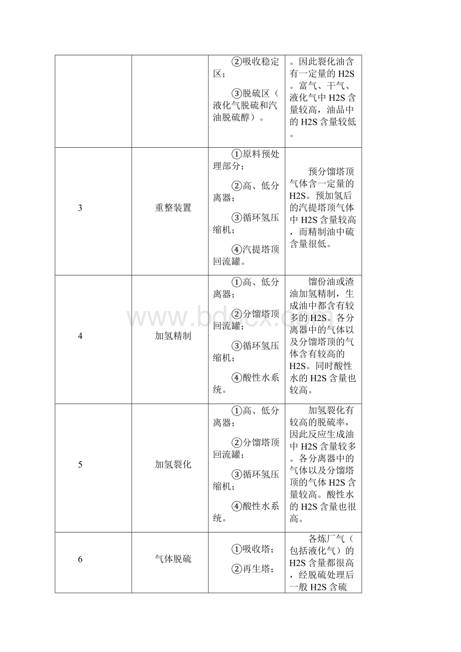 防止硫化氢中毒的有关知识Word文档下载推荐.docx_第2页