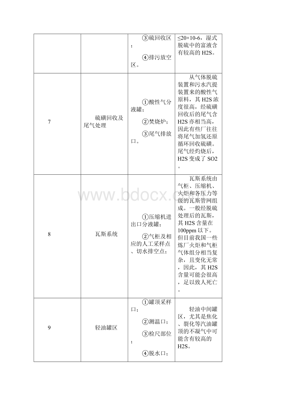 防止硫化氢中毒的有关知识Word文档下载推荐.docx_第3页