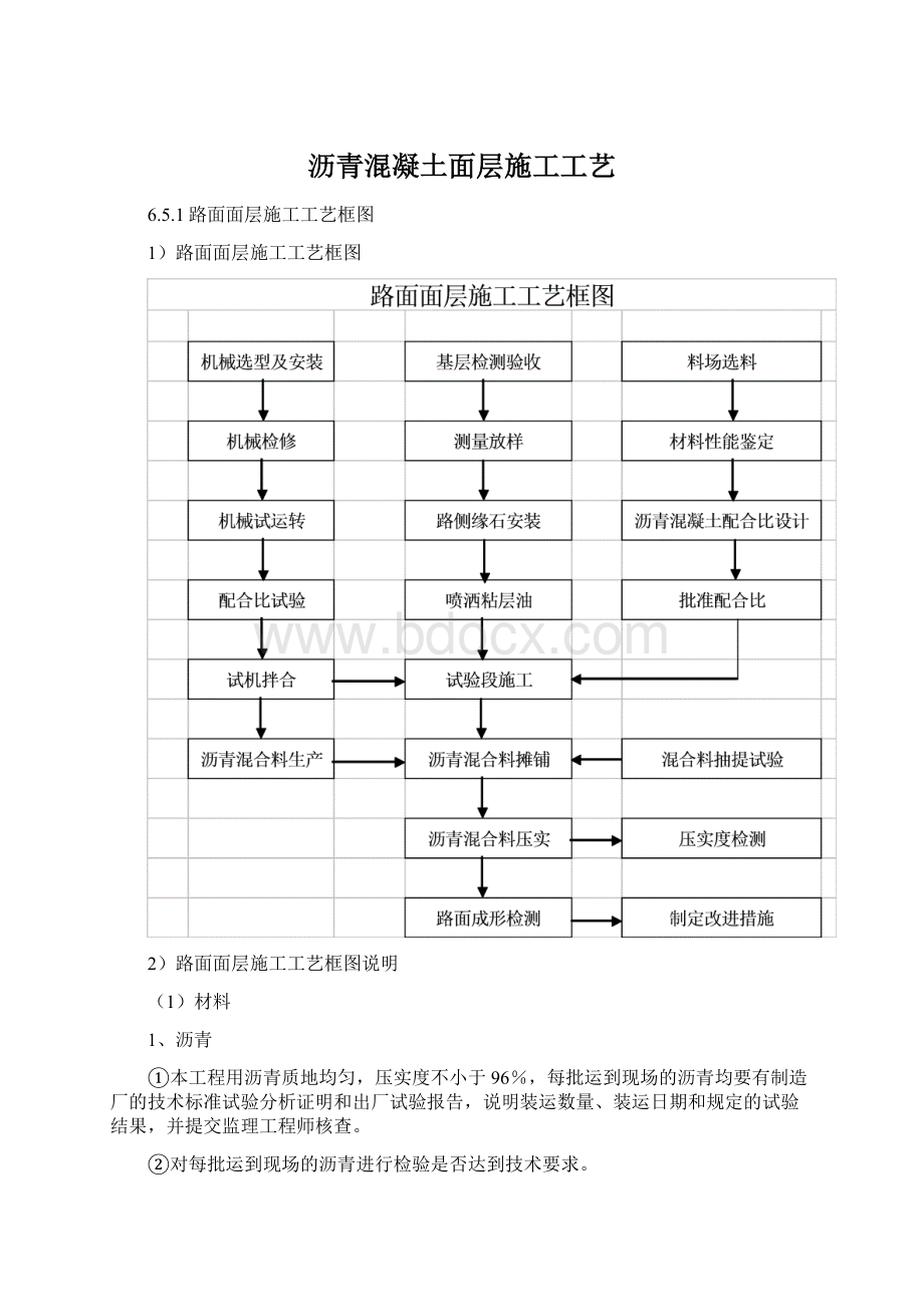 沥青混凝土面层施工工艺Word文件下载.docx