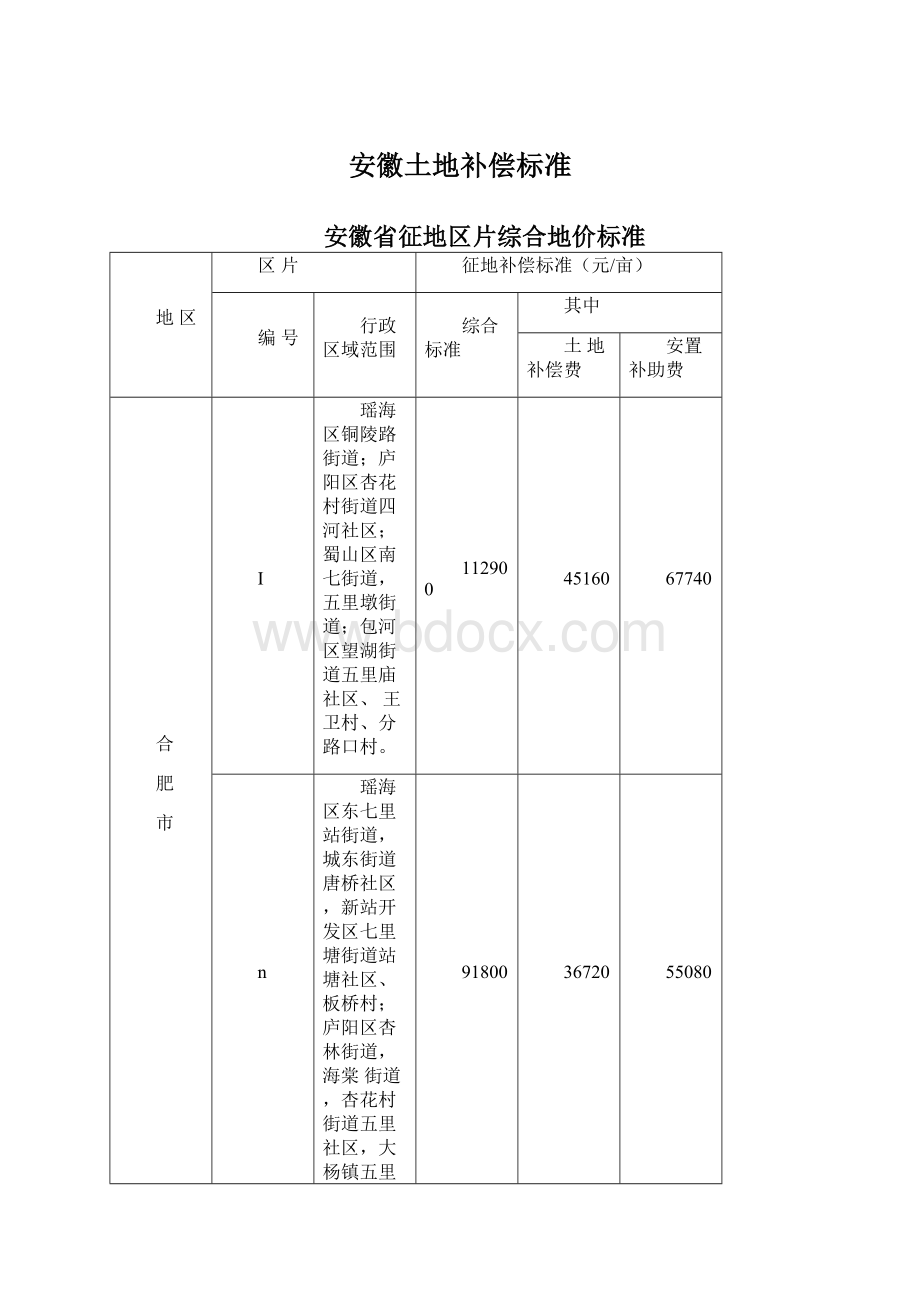 安徽土地补偿标准Word格式文档下载.docx