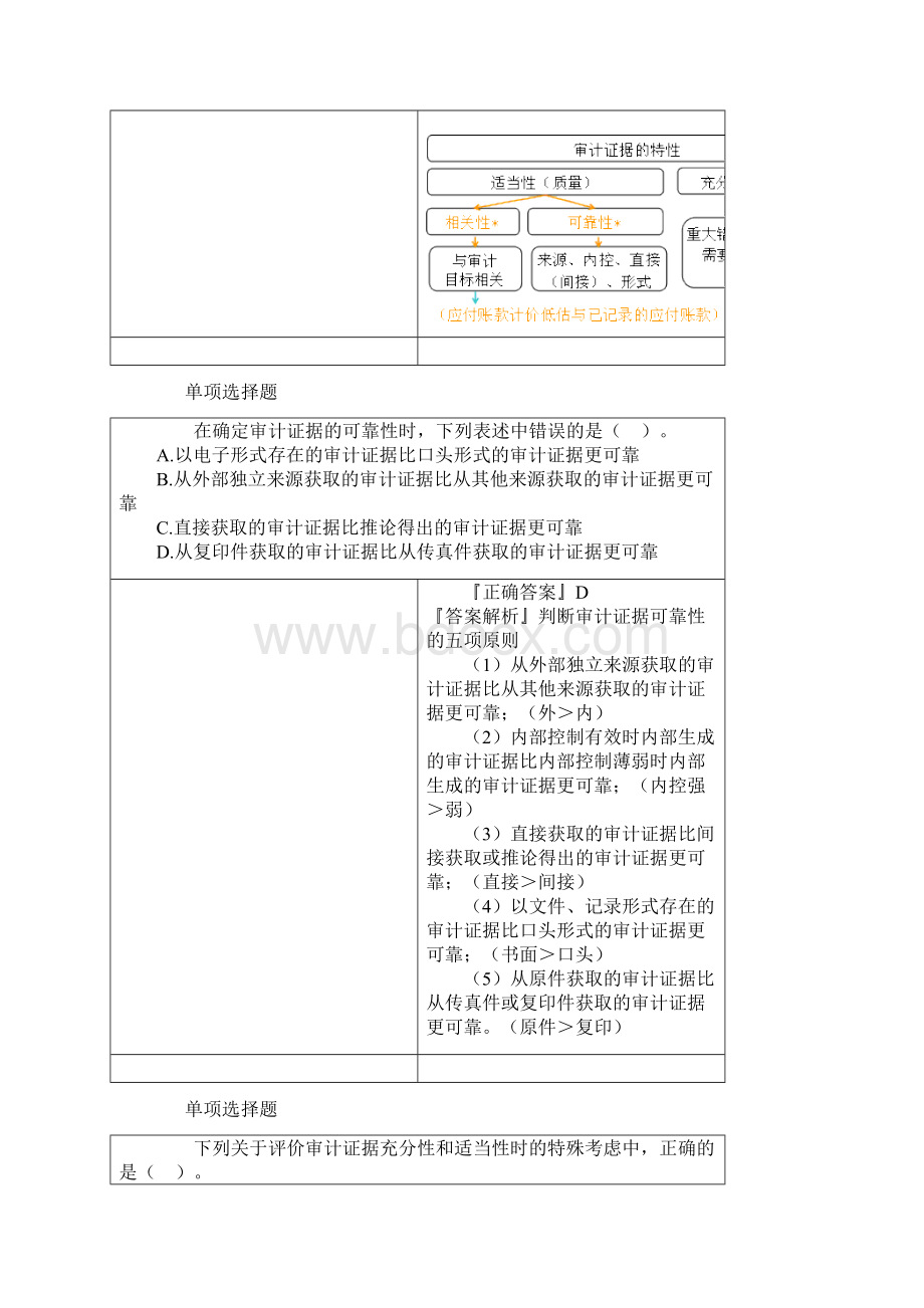 第三章 审计证据Word格式.docx_第2页