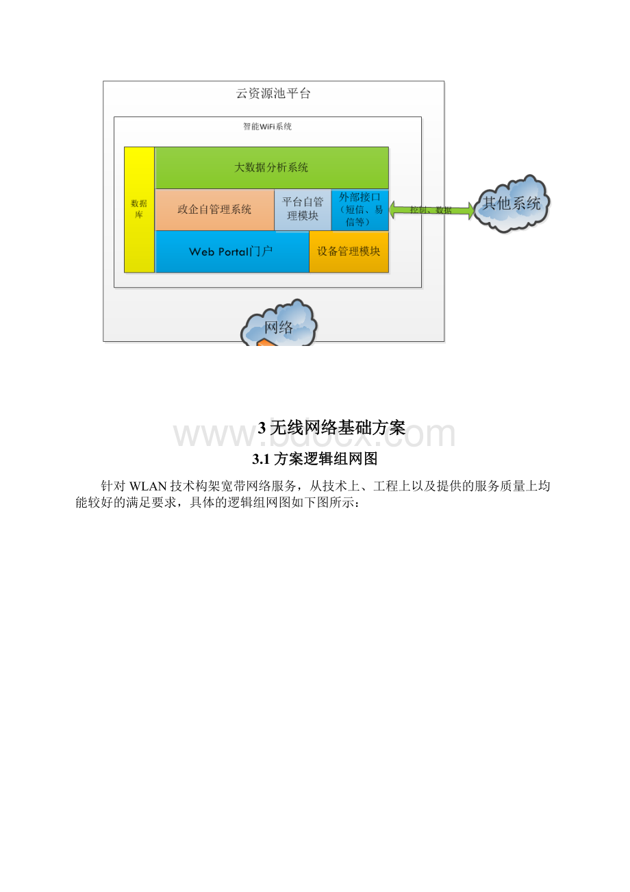 办公楼无线WIFI覆盖技术建设方案.docx_第3页