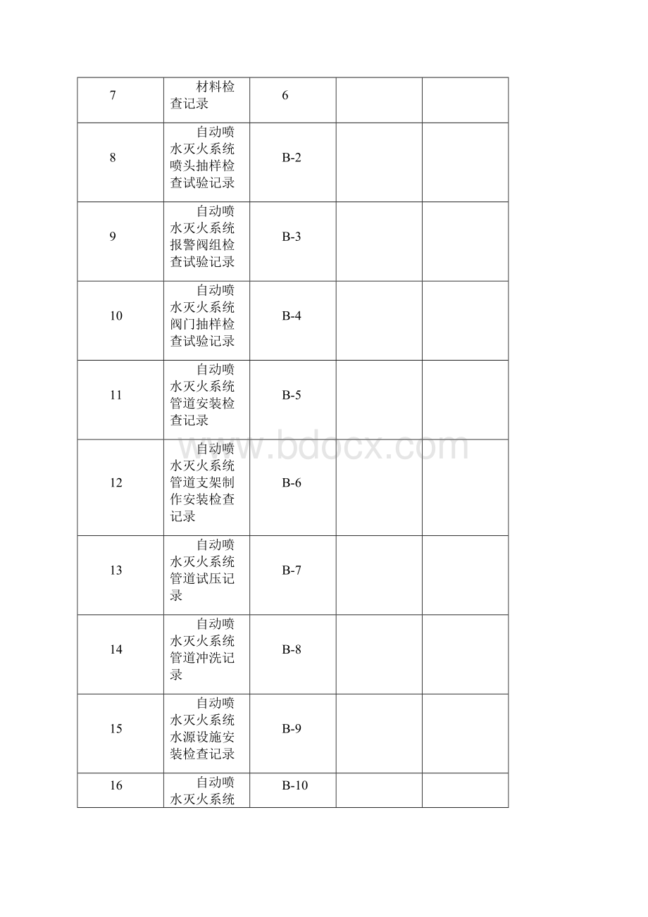 附4B自动喷水系统.docx_第2页