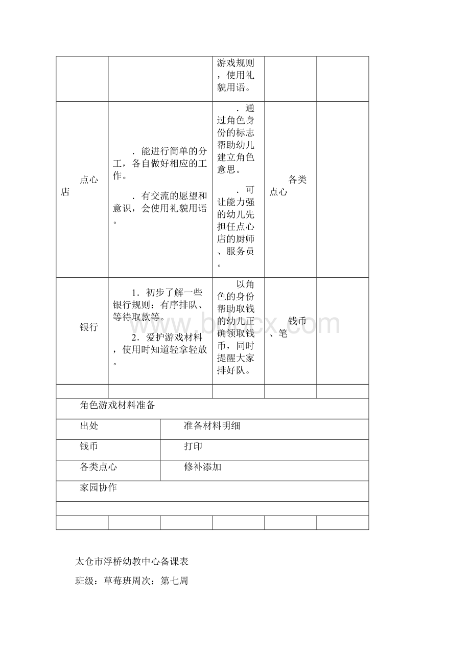 角色游戏前审议记录表Word文件下载.docx_第2页