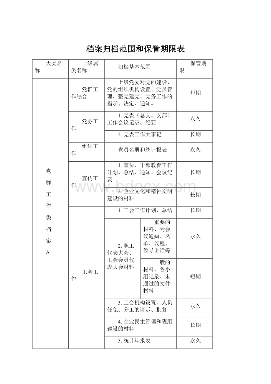 档案归档范围和保管期限表.docx