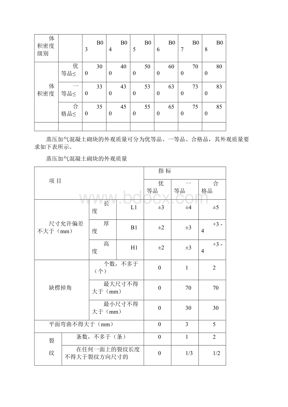 蒸压加气混凝土砌块施工方案.docx_第3页