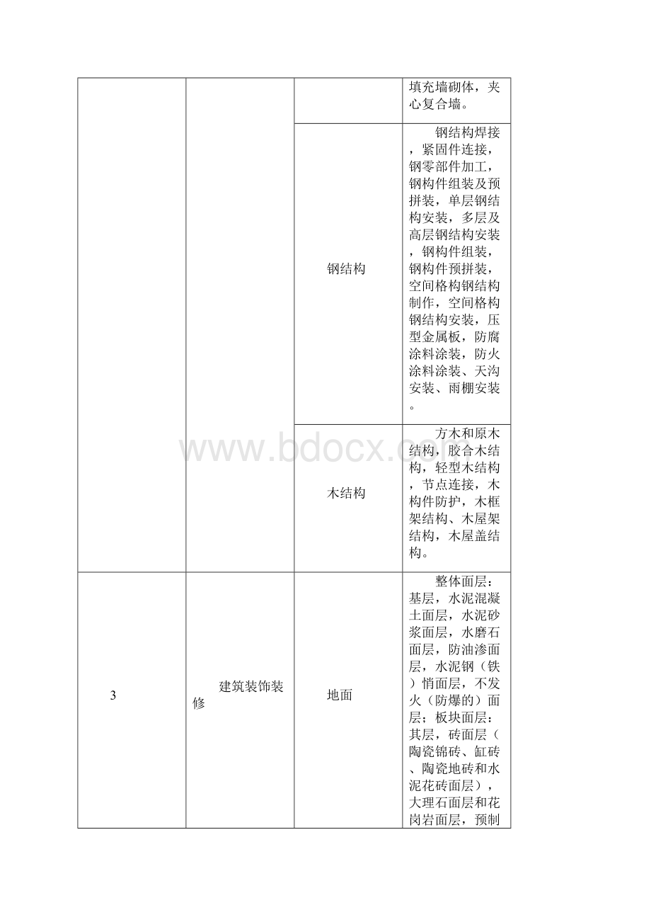 福建省建筑工程施工文件管理规程版施工分册Word格式.docx_第3页