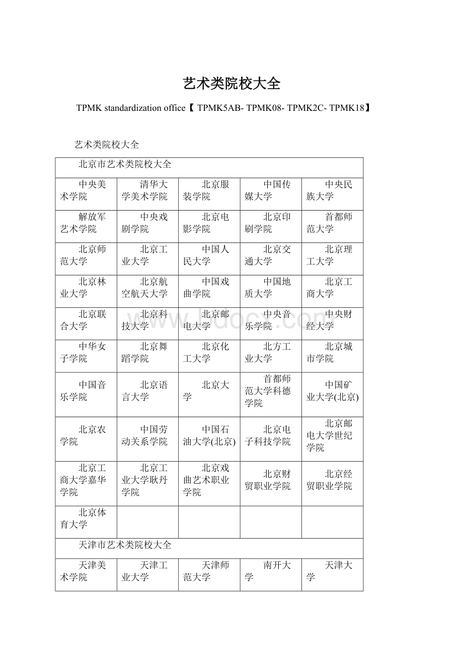 艺术类院校大全.docx_第1页