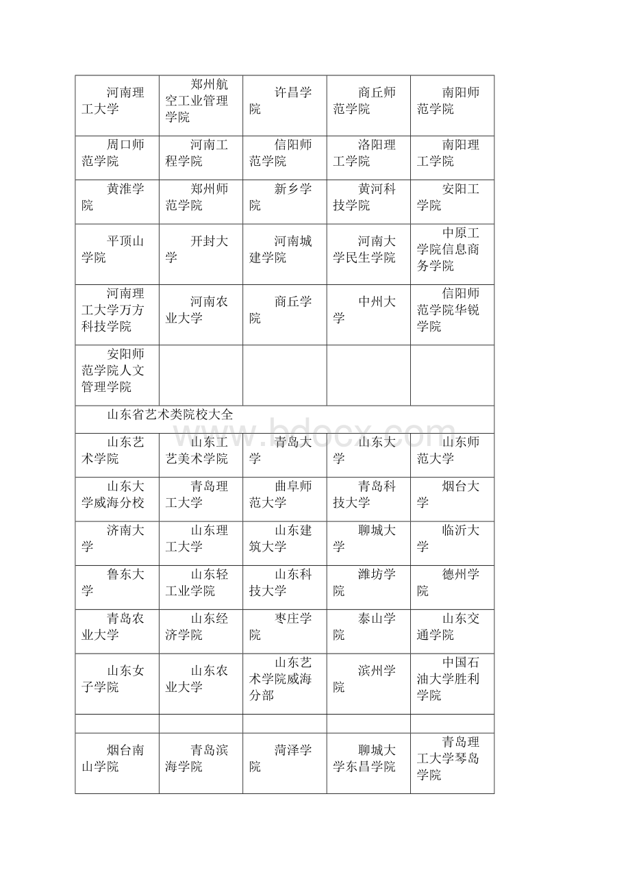 艺术类院校大全.docx_第3页