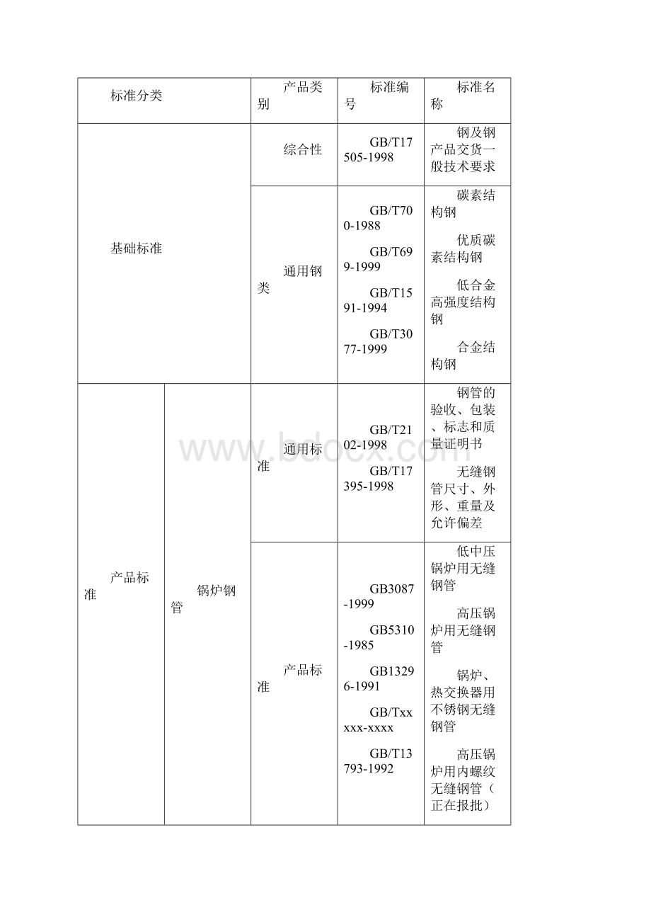 工程材料广东工业大学大作业.docx_第2页