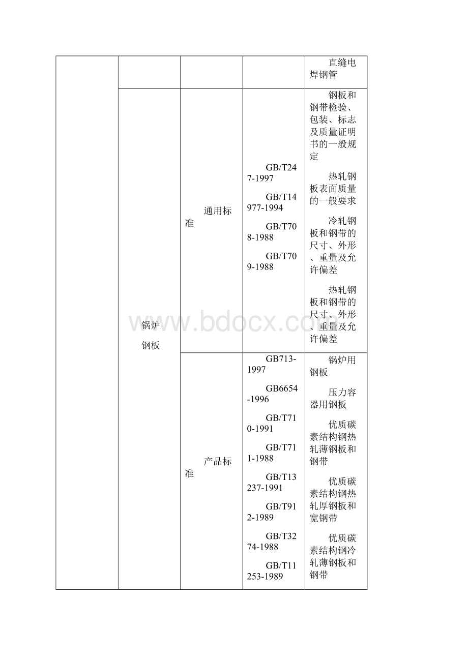 工程材料广东工业大学大作业.docx_第3页