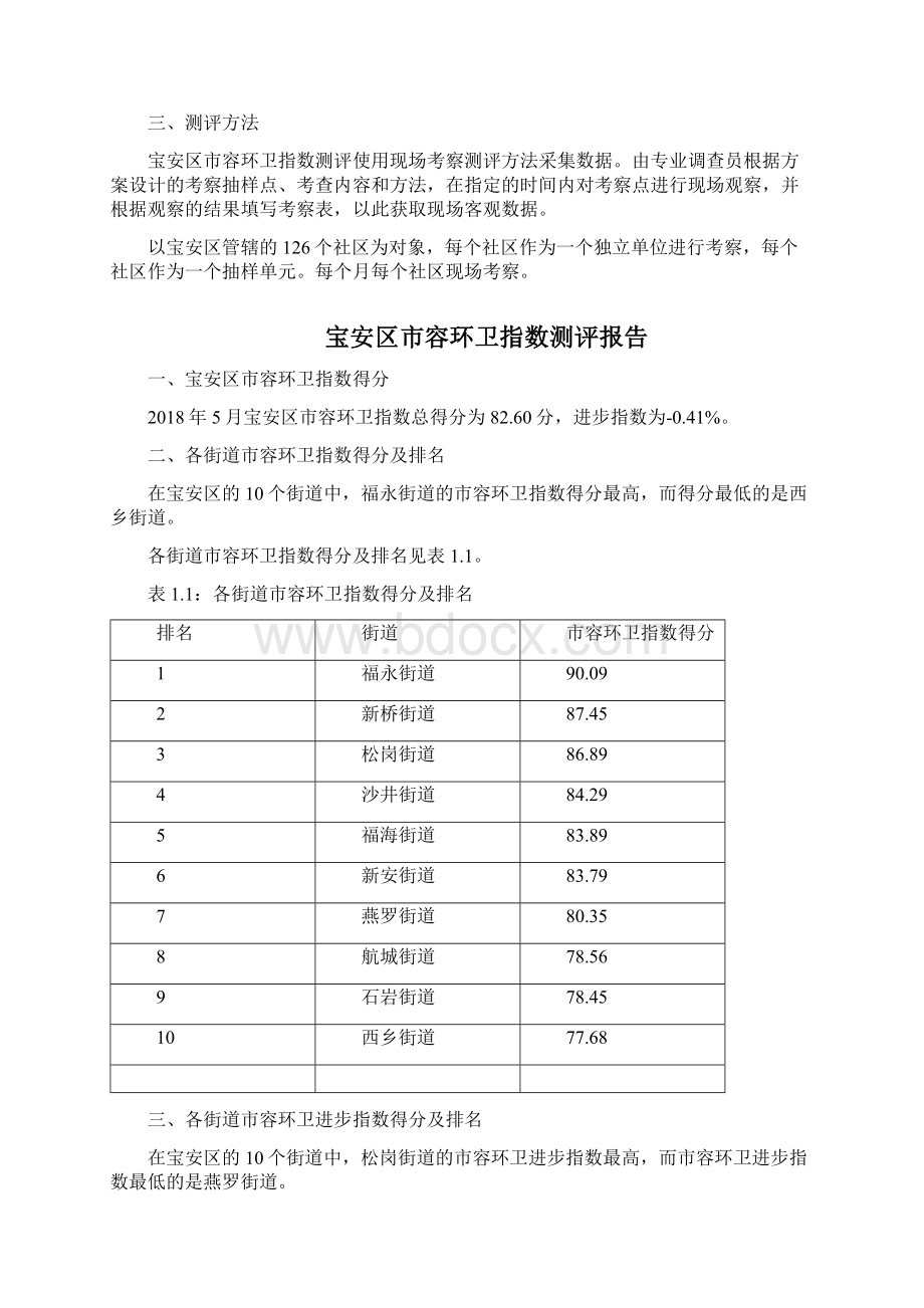 宝安区社区容环卫指数测评报告doc.docx_第2页