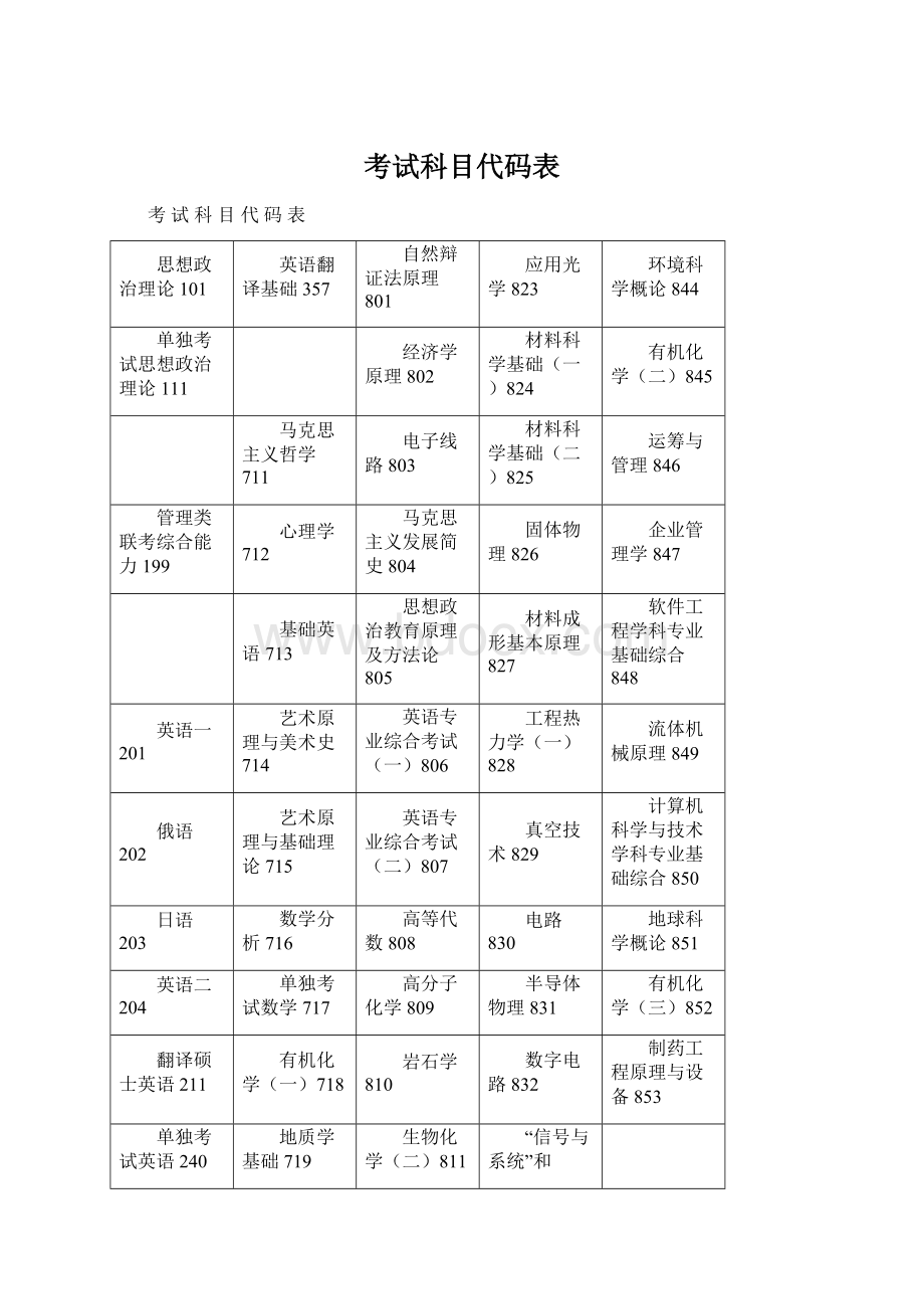 考试科目代码表文档格式.docx_第1页