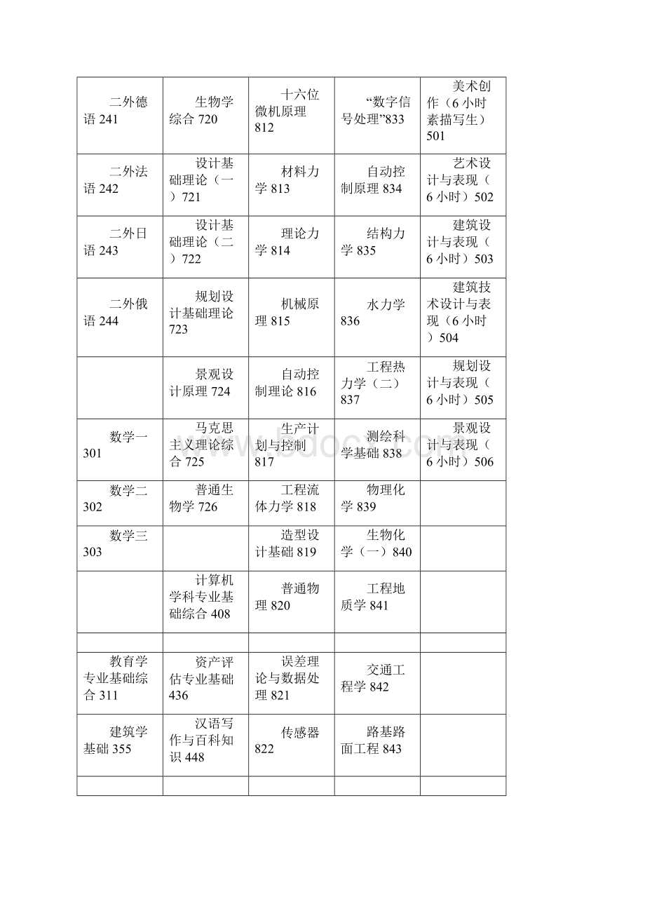 考试科目代码表文档格式.docx_第2页