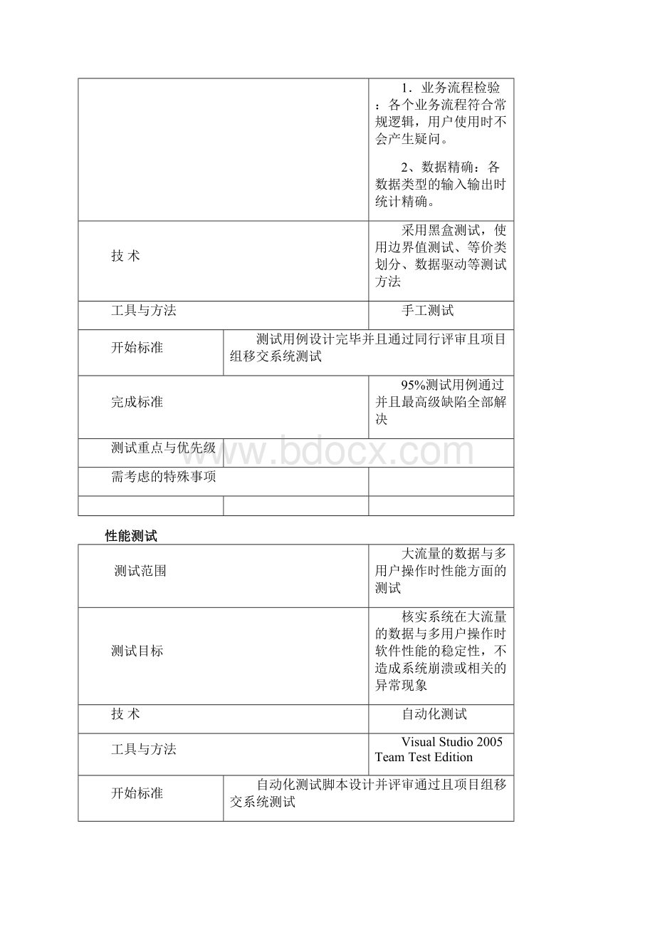 信息管理系统MIS设计文档测试计划Word文档格式.docx_第3页