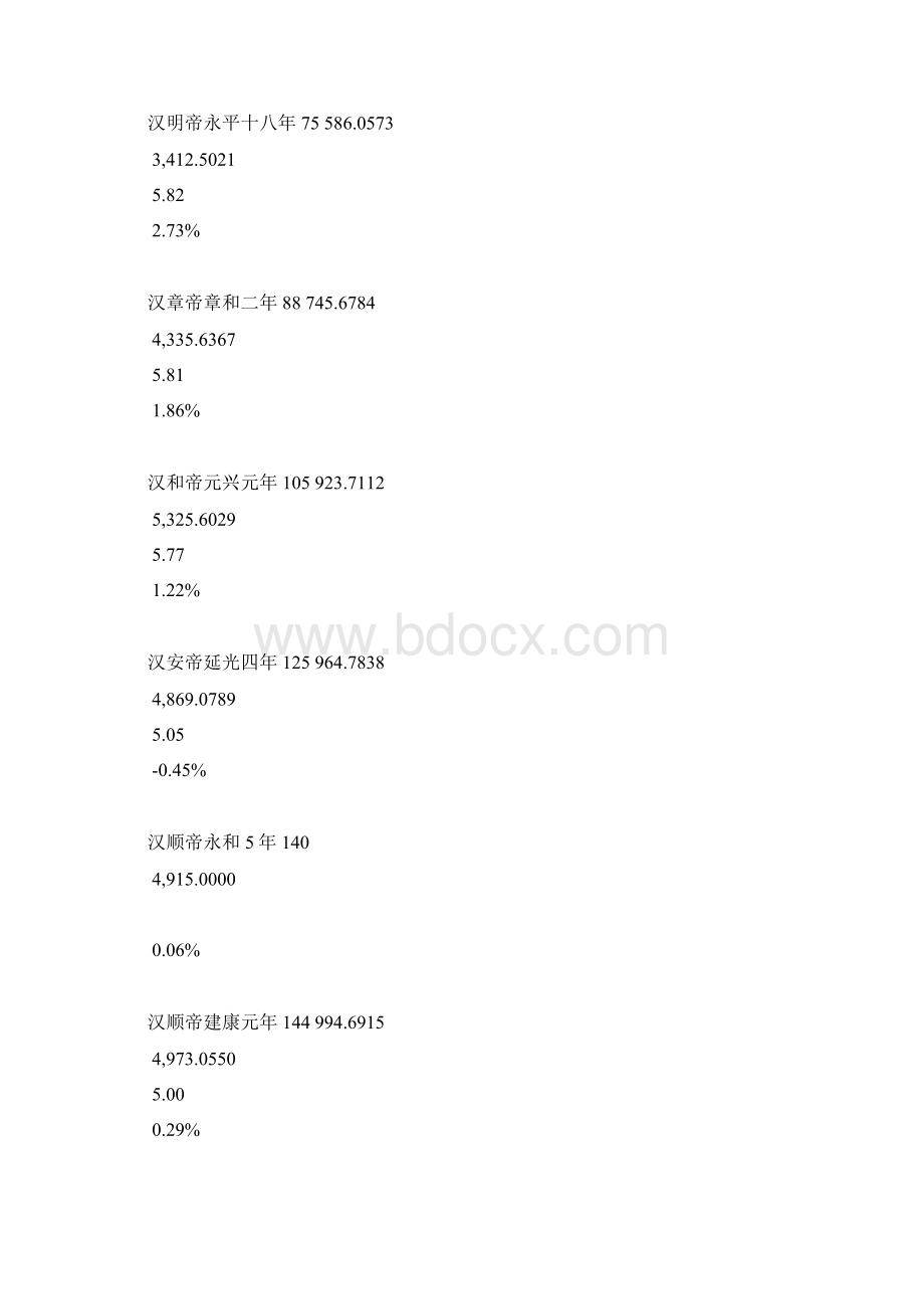 中国从古至今的历代人口是多少.docx_第2页