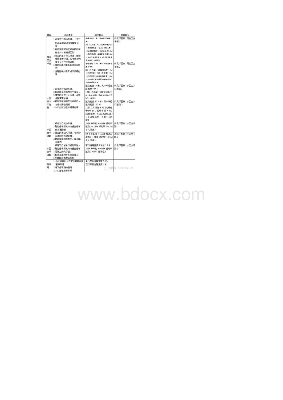 万科景观万科集团园林景观设计细则Word文档下载推荐.docx_第3页