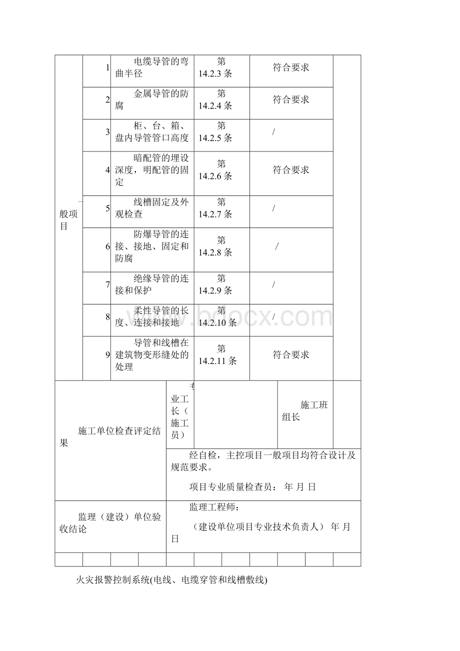 火灾自动报警系统全部检验批质量验收记录表Word格式.docx_第2页