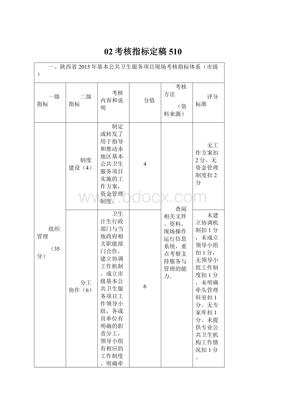 02考核指标定稿510.docx