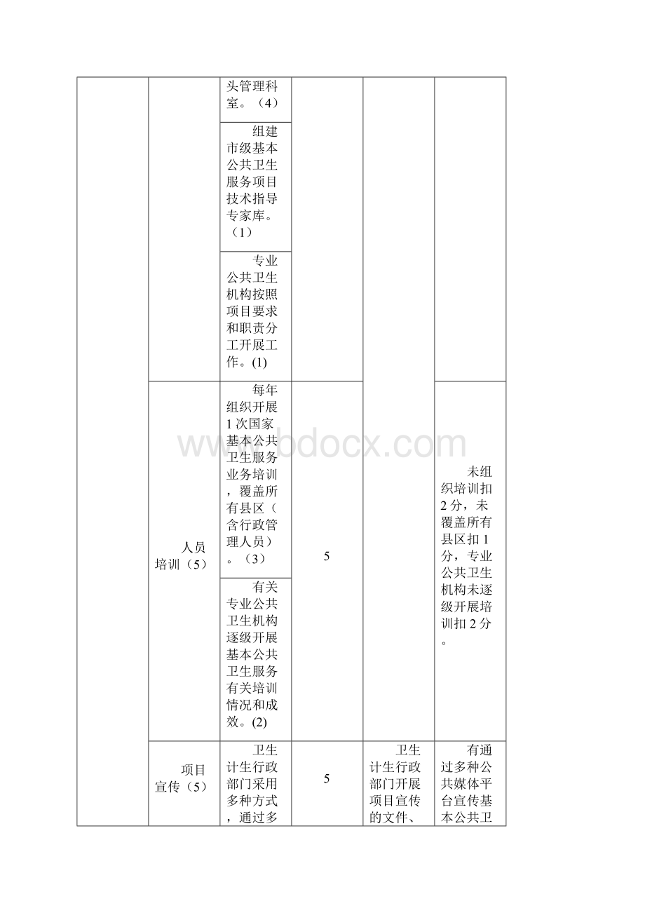 02考核指标定稿510Word文档格式.docx_第2页