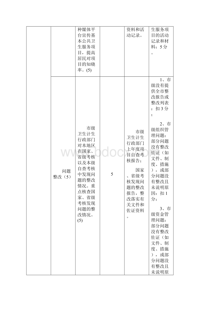 02考核指标定稿510Word文档格式.docx_第3页