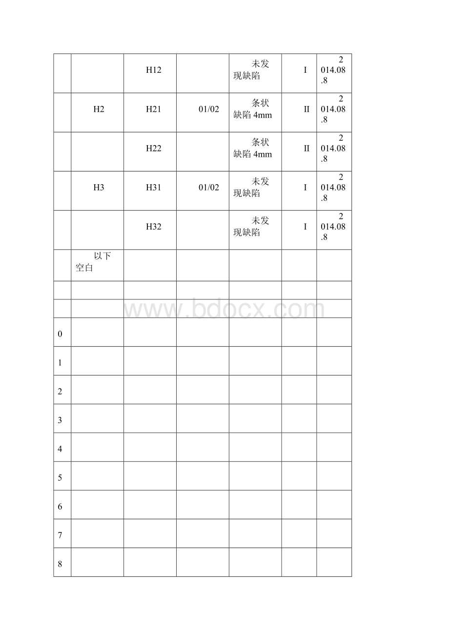 探伤报告佳佳食品.docx_第2页