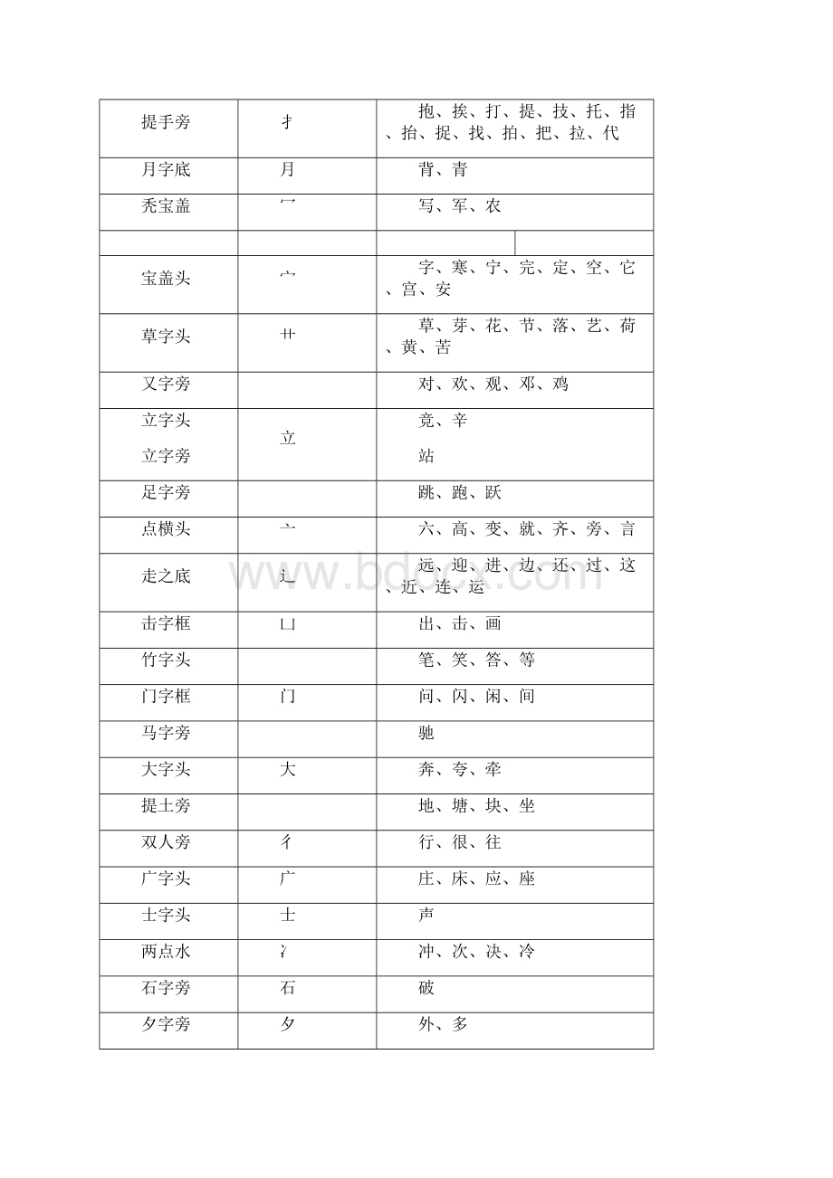 一年级语文复习资料.docx_第2页