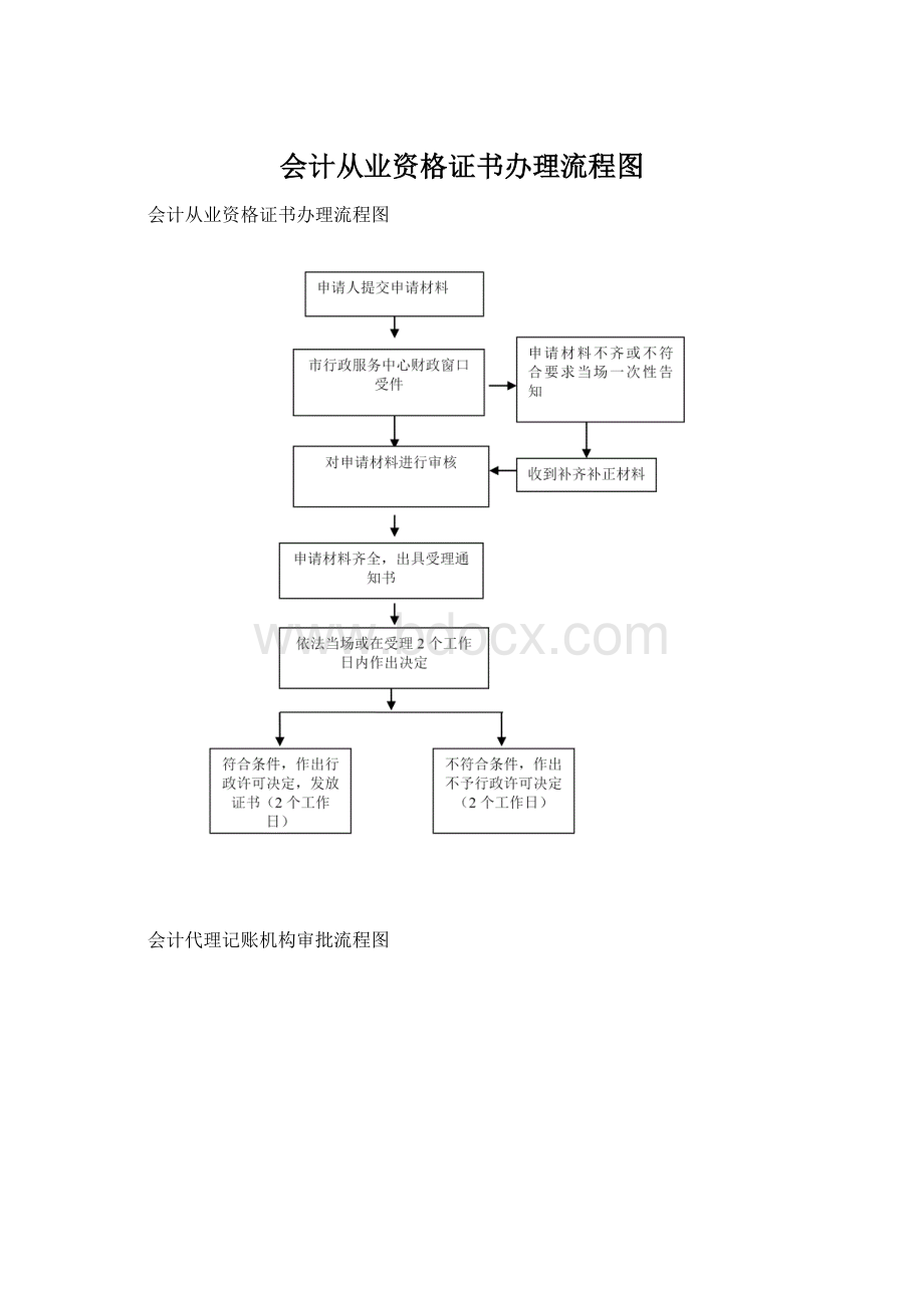 会计从业资格证书办理流程图文档格式.docx