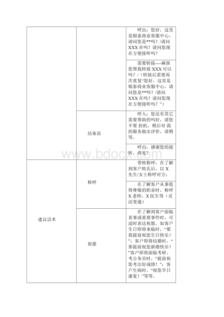 客服中心标准话术文档格式.docx_第3页