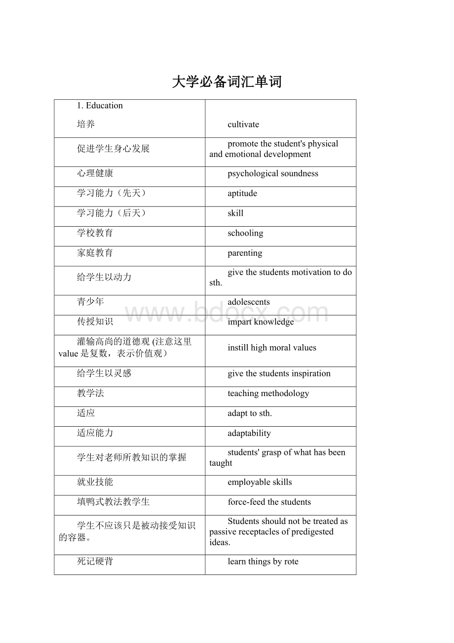 大学必备词汇单词Word格式文档下载.docx_第1页